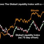 I Can't Believe It - Bitcoin