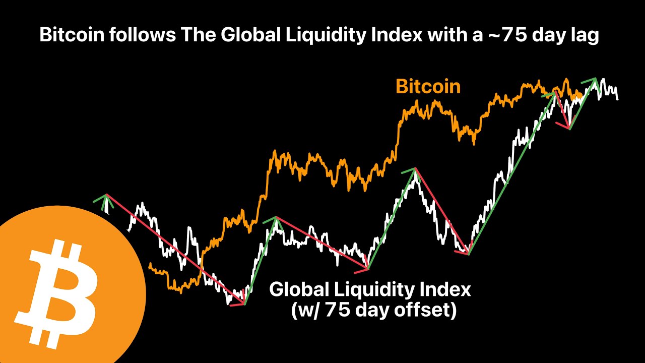 I Can't Believe It - Bitcoin