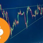 BITCOIN: SELL EVERYTHING NOW....?