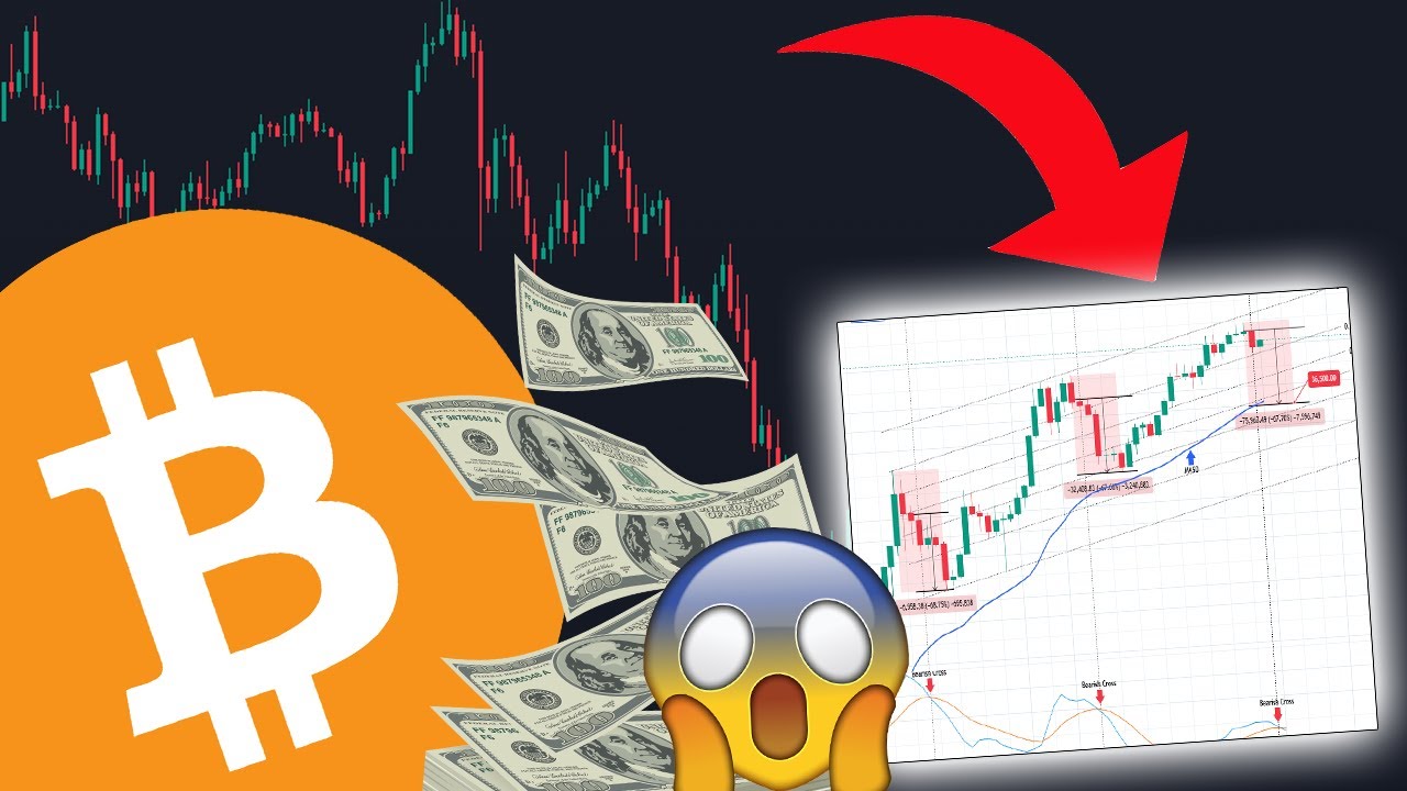 BITCOIN...THIS DISASTER SIGNAL JUST FLASHED…