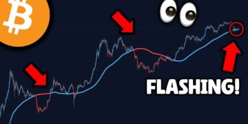THIS BITCOIN SIGNAL HAS NEVER BEEN WRONG BEFORE!! - Silver And Gold PUSHING BTC Higher!? - Analaysis