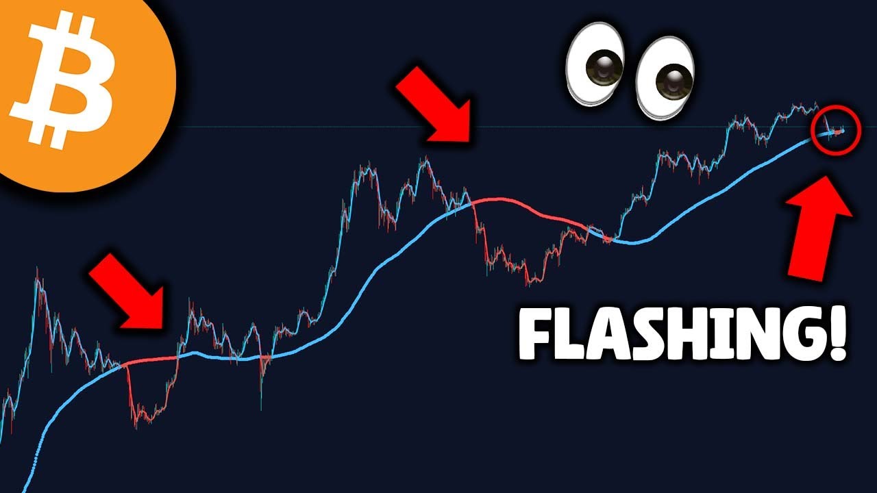 THIS BITCOIN SIGNAL HAS NEVER BEEN WRONG BEFORE!! - Silver And Gold PUSHING BTC Higher!? - Analaysis